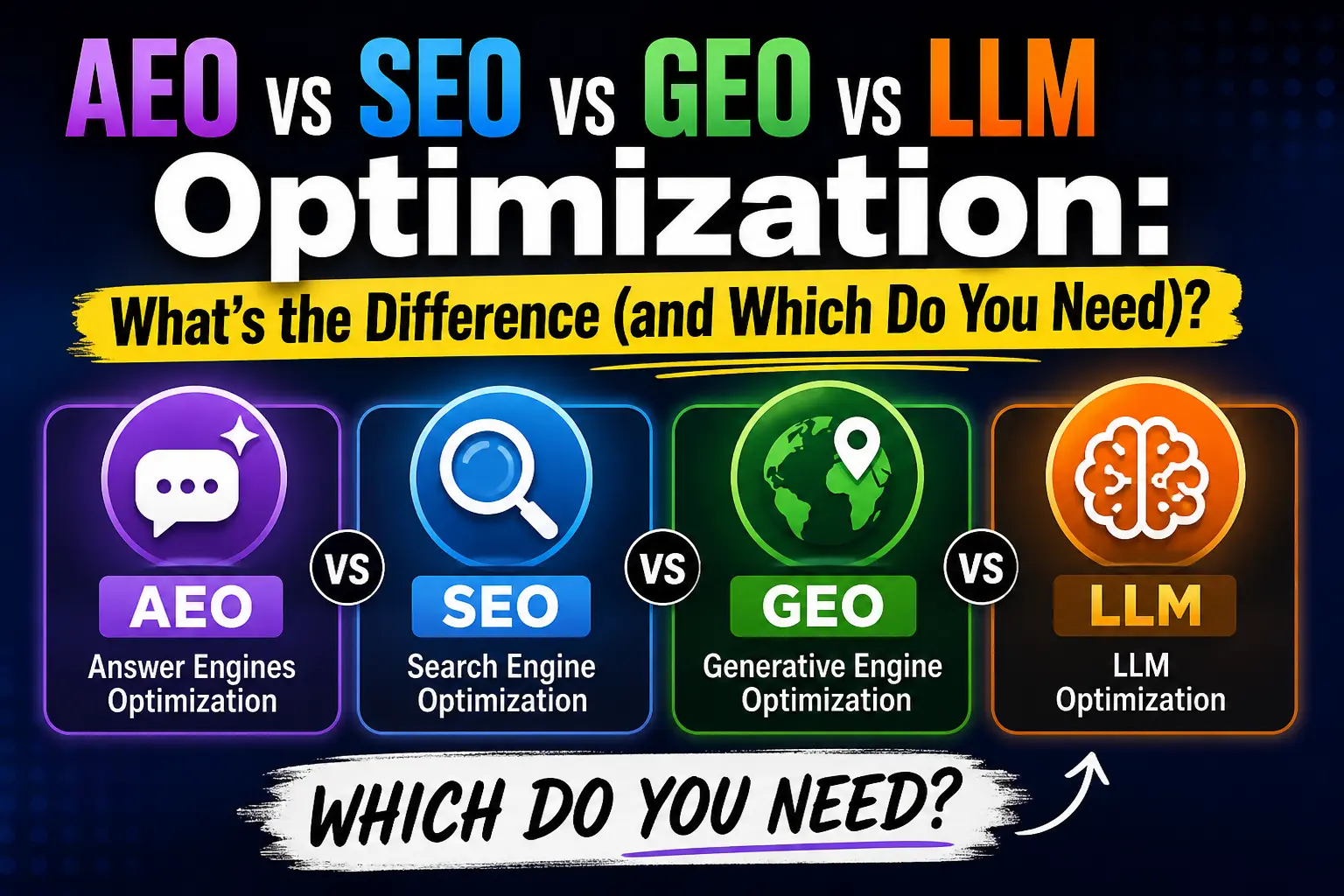 EO vs SEO vs GEO vs LLM Optimization What's the Difference